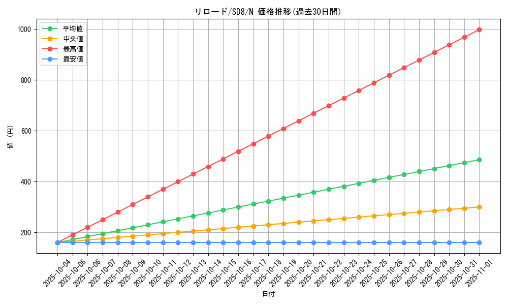card_12002_series_26519_rarity_1_graph