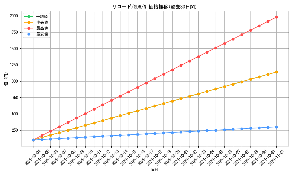 card_12002_series_27106_rarity_1_graph