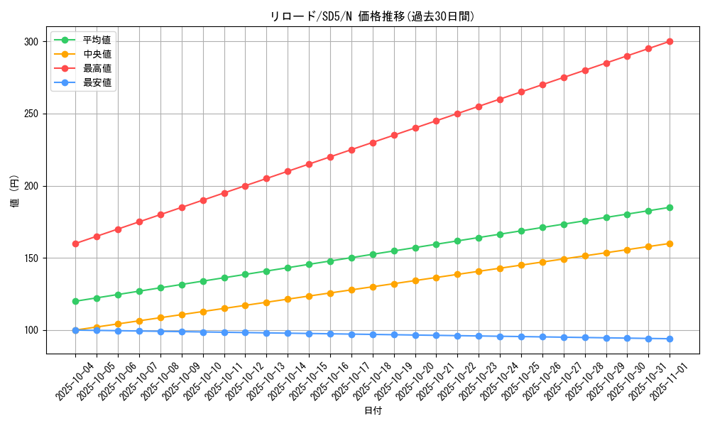 card_12002_series_27434_rarity_1_graph