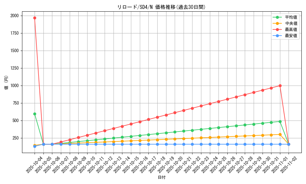 card_12002_series_27778_rarity_1_graph