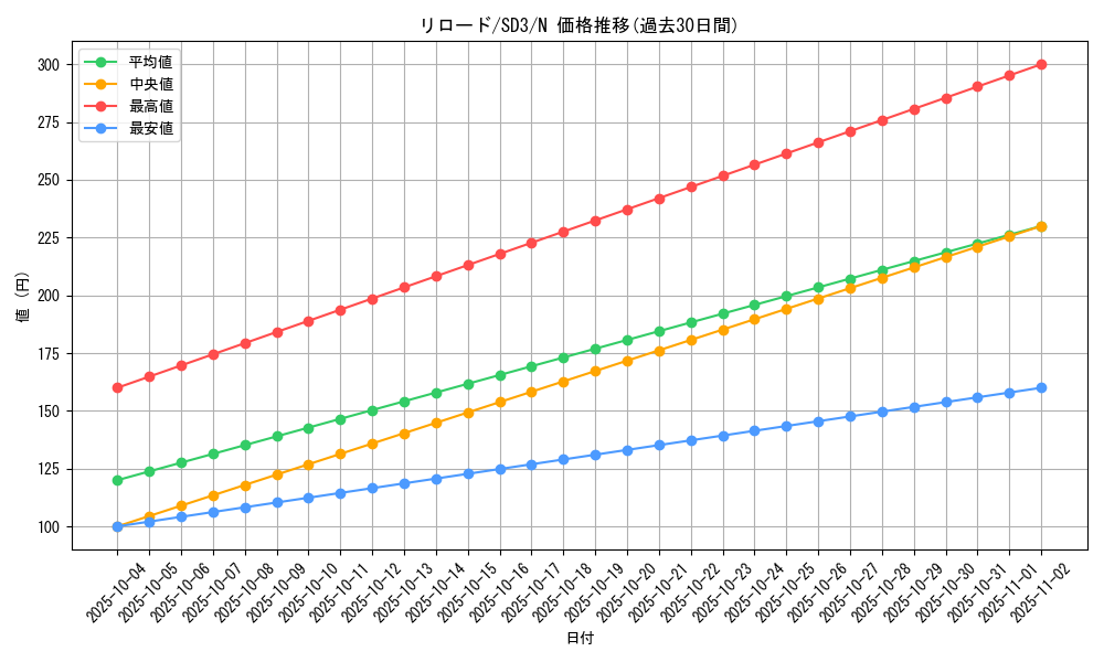card_12002_series_28032_rarity_1_graph