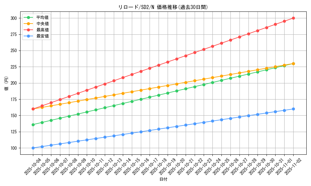 card_12002_series_28097_rarity_1_graph