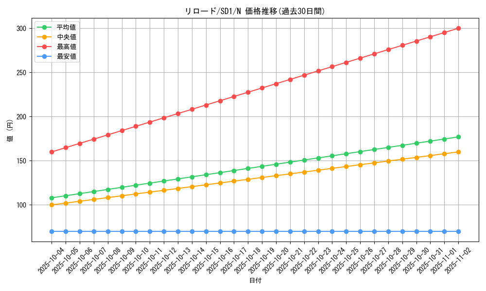 card_12002_series_28100_rarity_1_graph