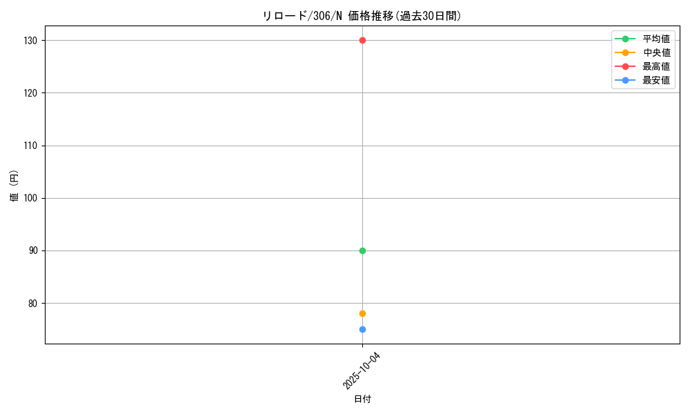 card_12002_series_29699_rarity_1_graph