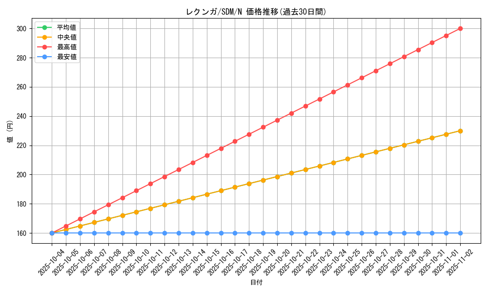 card_12003_series_28934_rarity_1_graph