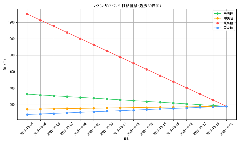 card_12003_series_28978_rarity_62_graph