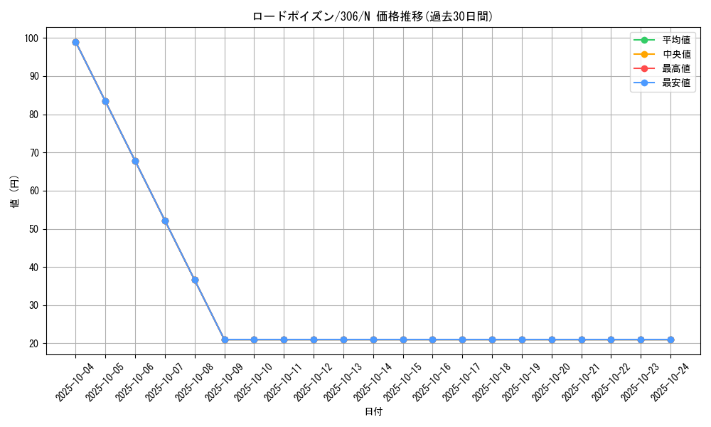 card_12005_series_29699_rarity_1_graph