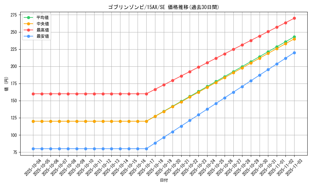 card_12006_series_15486_rarity_5_graph