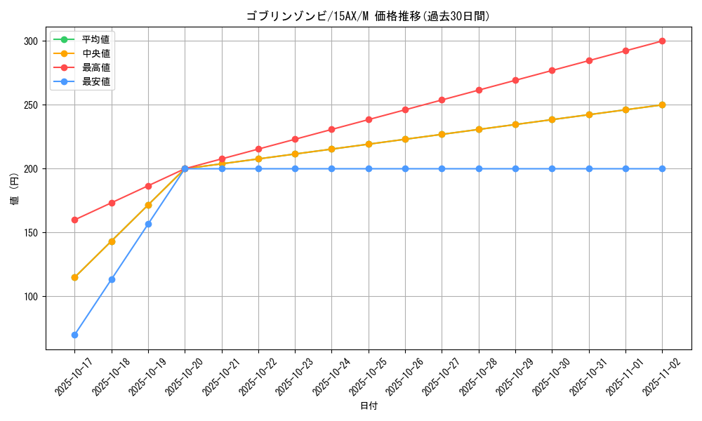 card_12006_series_15486_rarity_6209_graph