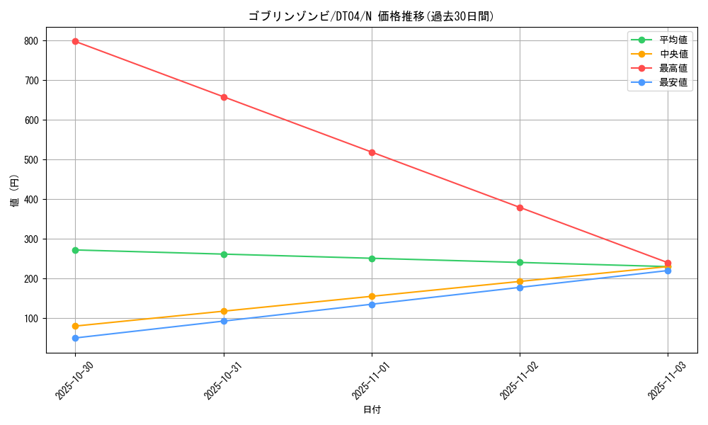 card_12006_series_23005_rarity_1_graph