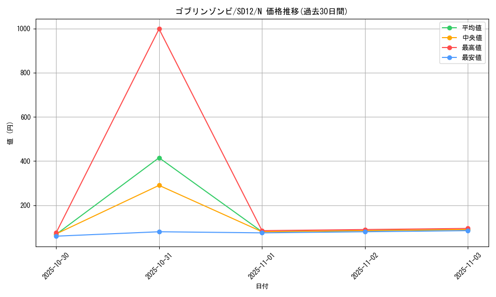 card_12006_series_25441_rarity_1_graph