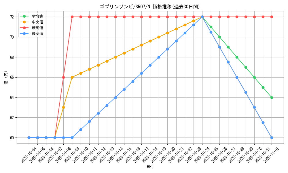card_12006_series_9939_rarity_1_graph