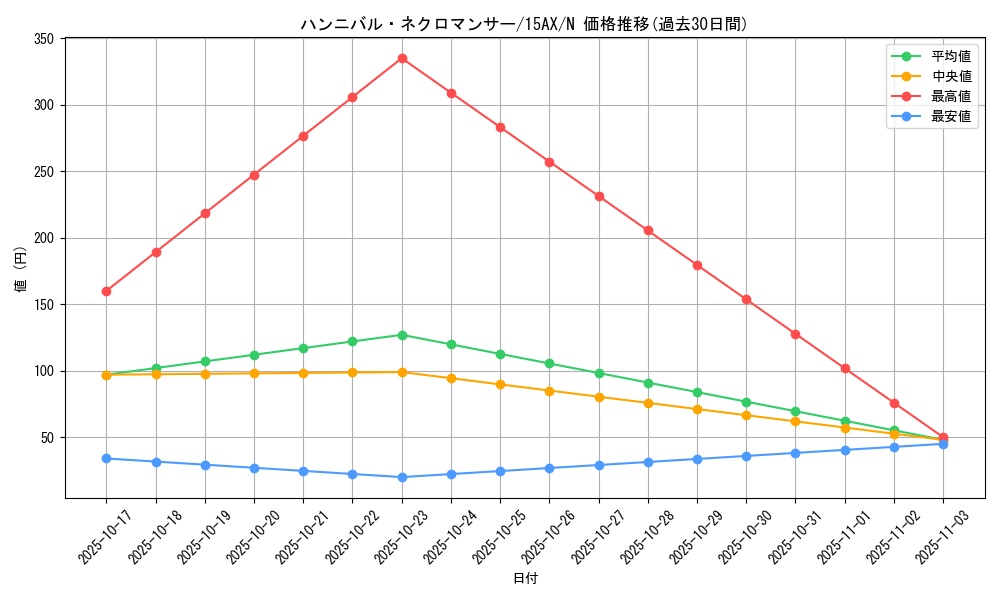card_12007_series_15490_rarity_1_graph
