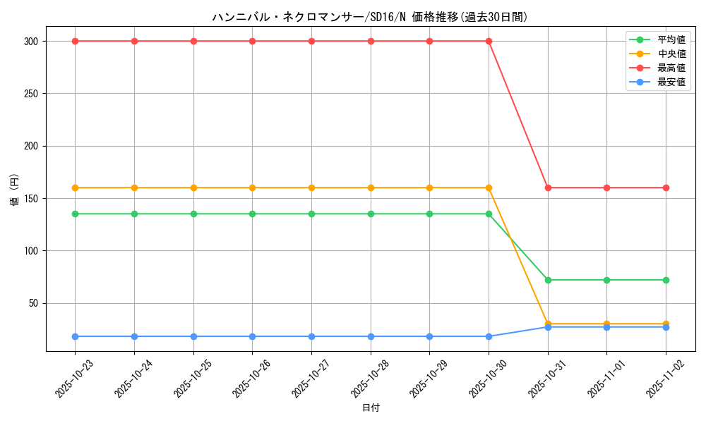 card_12007_series_22990_rarity_1_graph