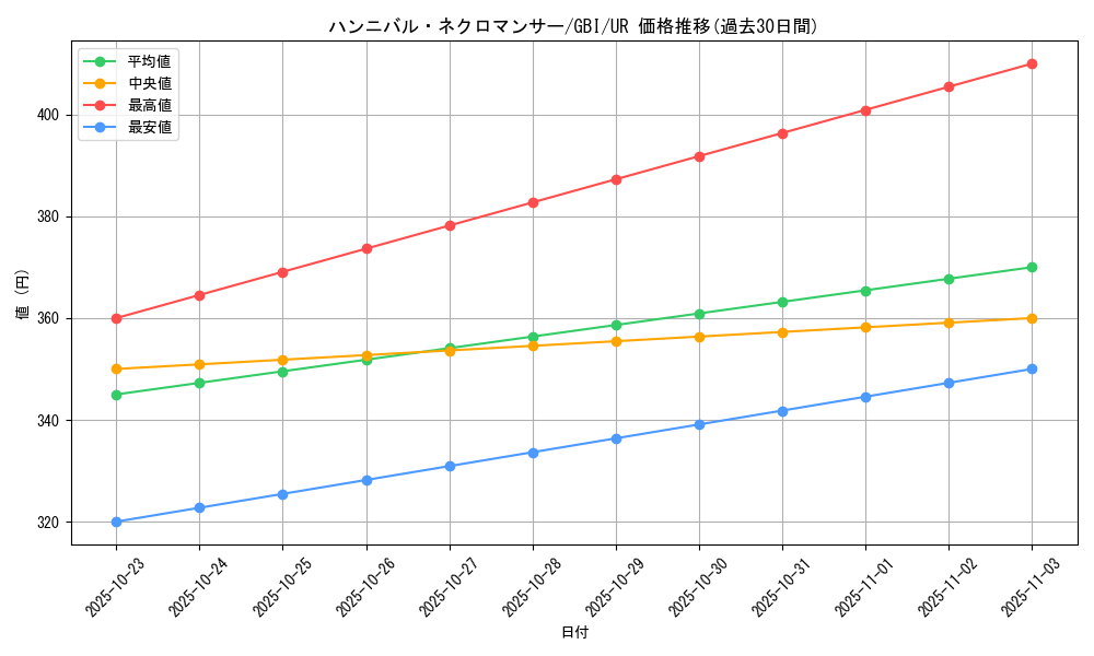 card_12007_series_29910_rarity_7_graph