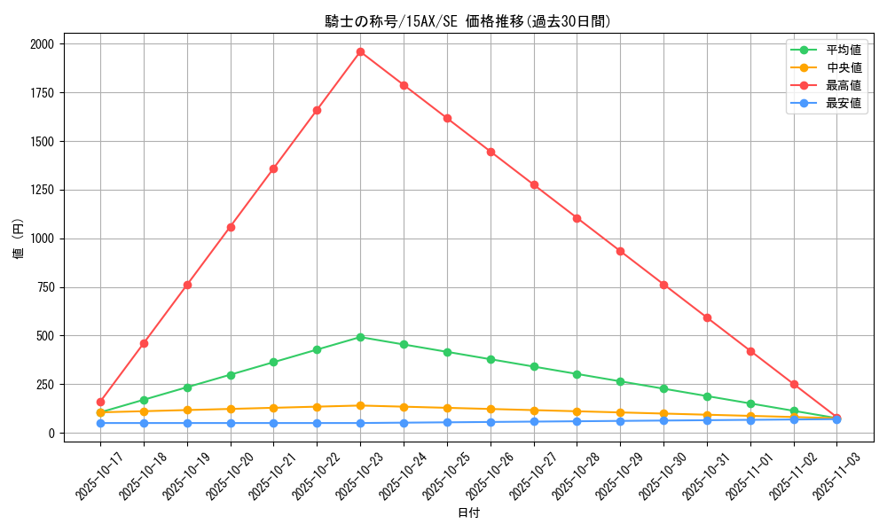 card_12008_series_15486_rarity_5_graph