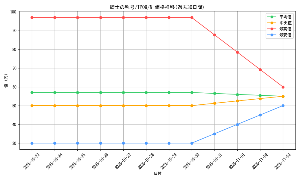 card_12008_series_22954_rarity_1_graph