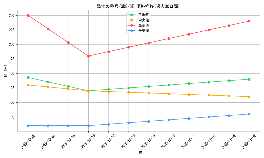 card_12008_series_29914_rarity_5_graph