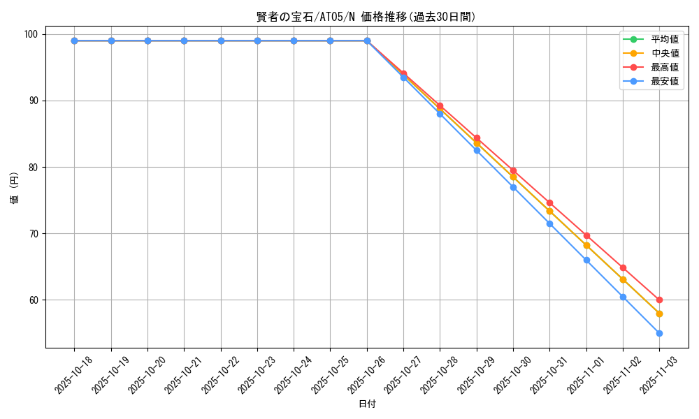 card_12009_series_17022_rarity_1_graph