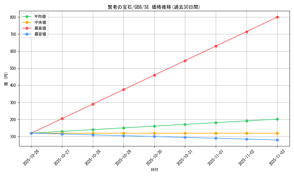 card_12009_series_29914_rarity_5_graph