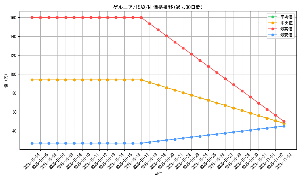 card_12010_series_15486_rarity_1_graph