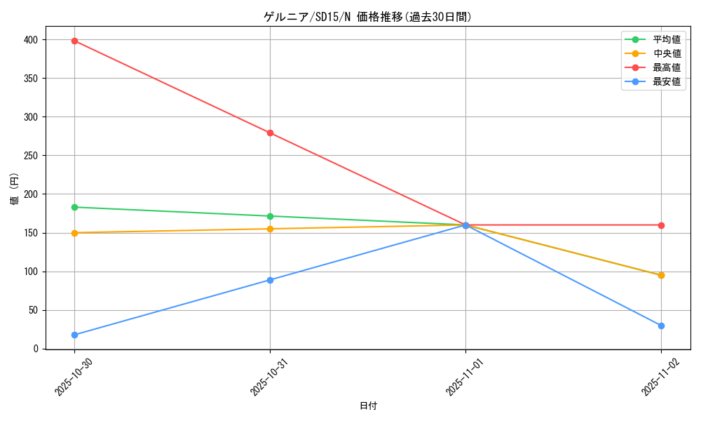 card_12010_series_23844_rarity_1_graph