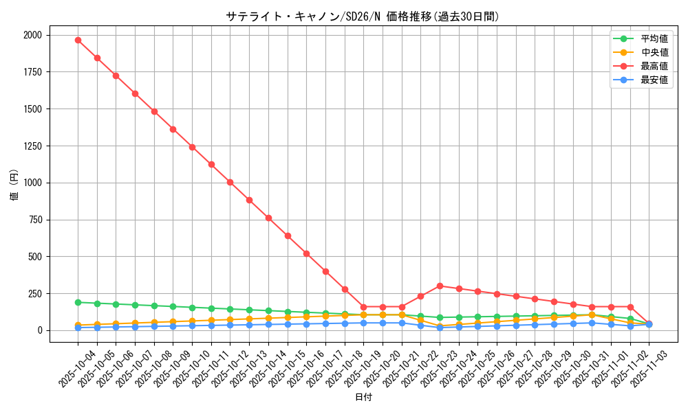 card_12011_series_17120_rarity_1_graph