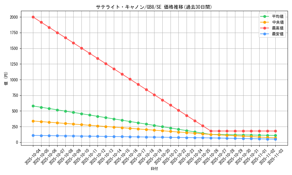 card_12011_series_29914_rarity_5_graph