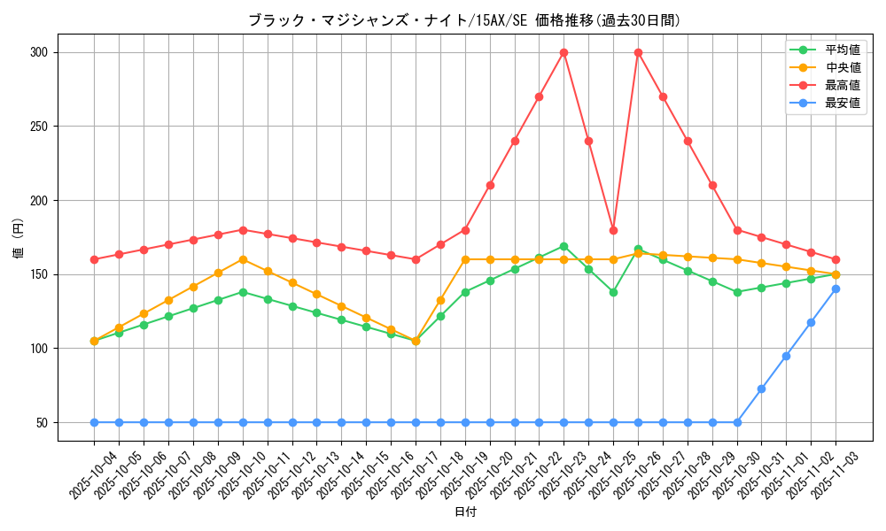 card_12012_series_15486_rarity_5_graph