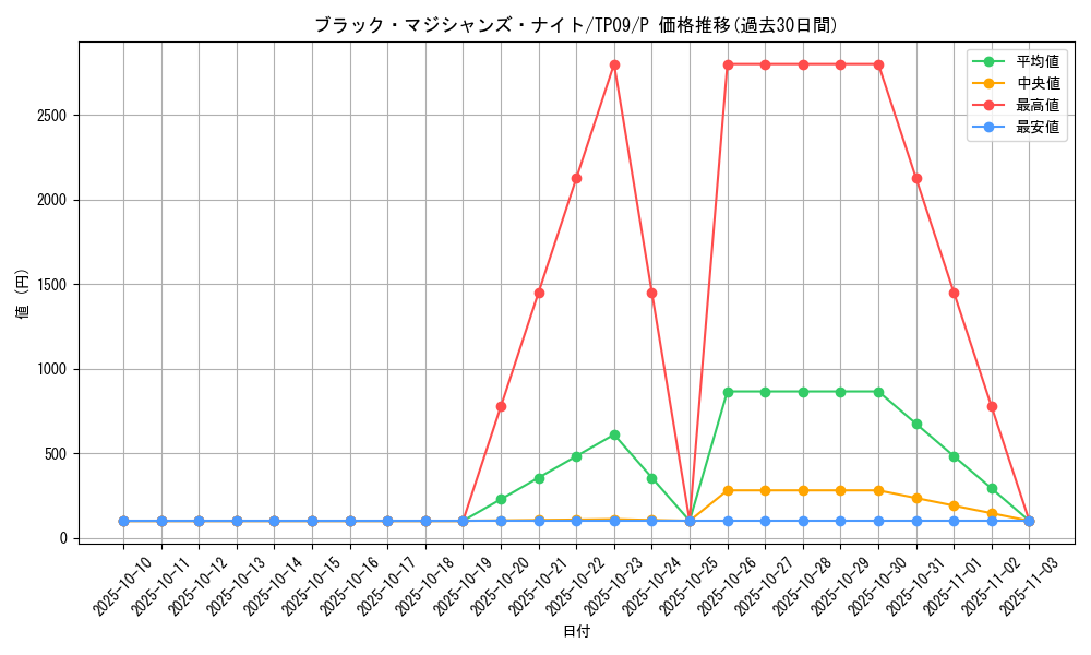 card_12012_series_22954_rarity_2_graph