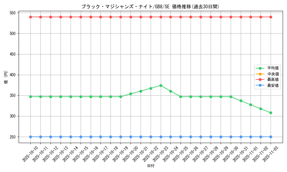 card_12012_series_29931_rarity_5_graph
