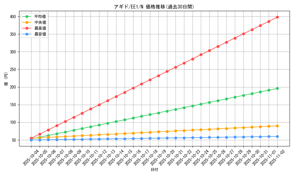 card_12013_series_29932_rarity_1_graph