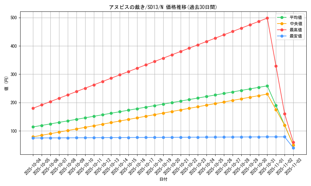 card_12014_series_25199_rarity_1_graph