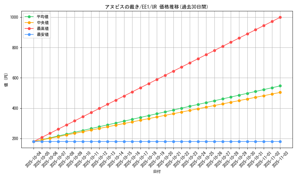 card_12014_series_29932_rarity_7_graph