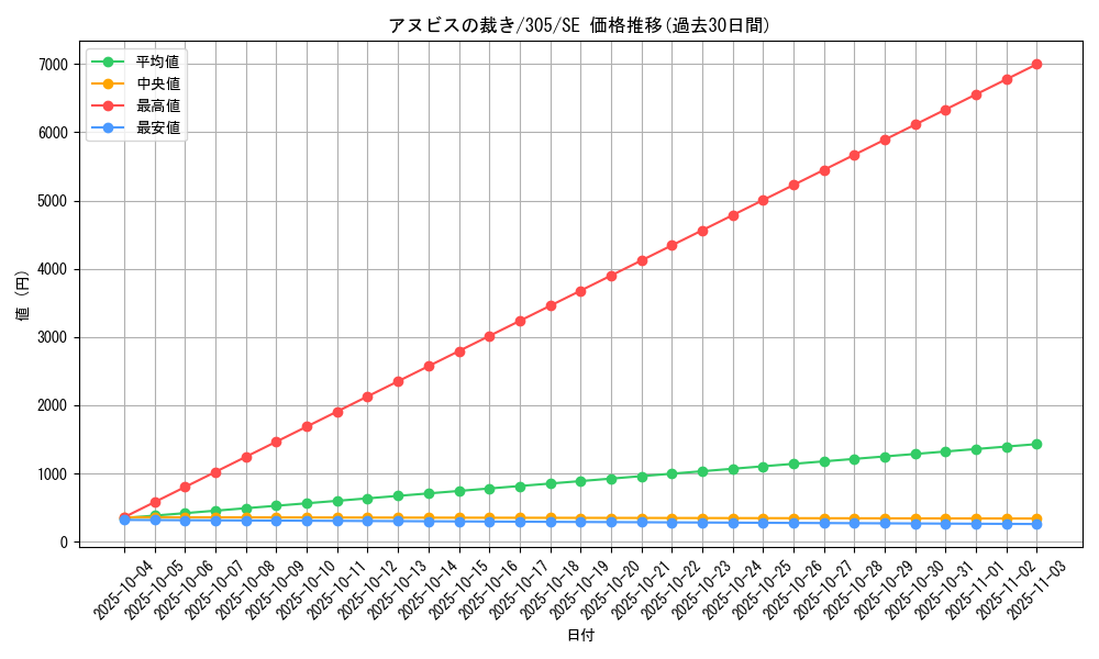 card_12014_series_29933_rarity_5_graph