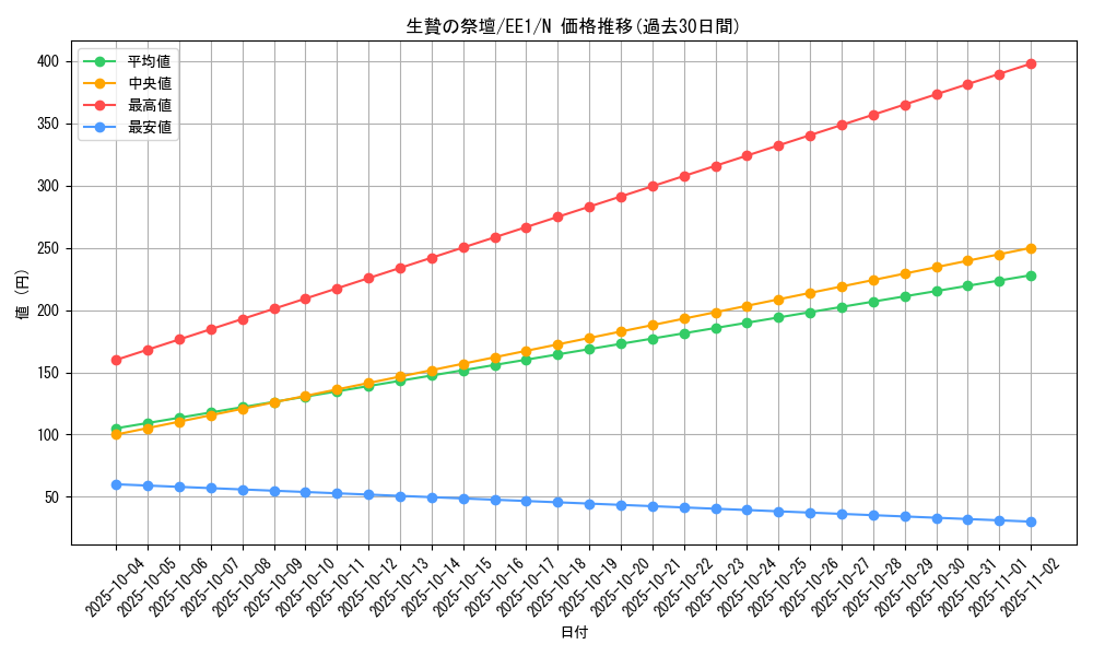 card_12015_series_29932_rarity_1_graph