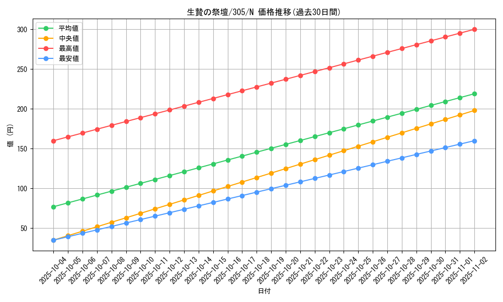 card_12015_series_29933_rarity_1_graph