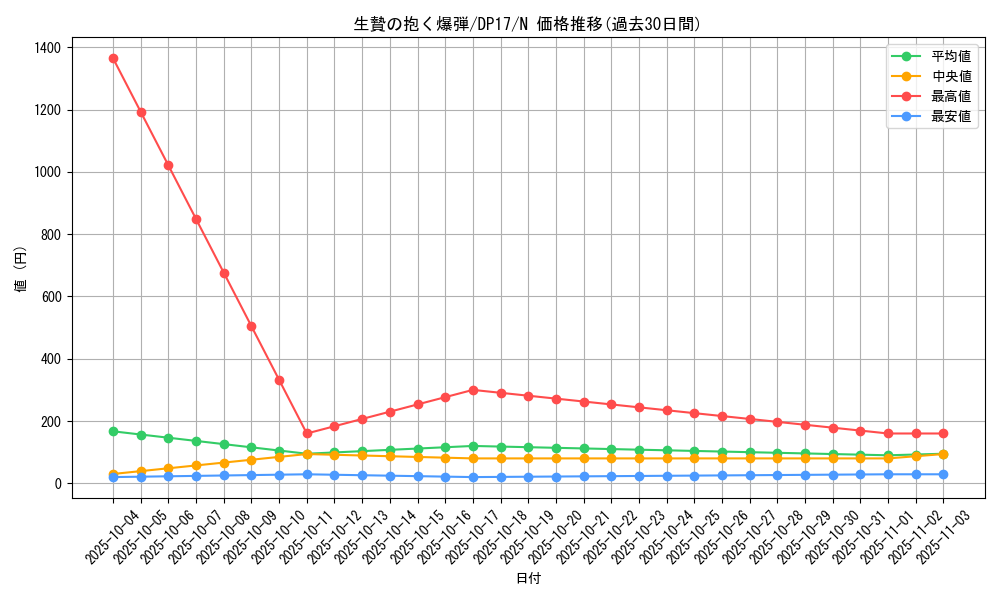 card_12016_series_13356_rarity_1_graph