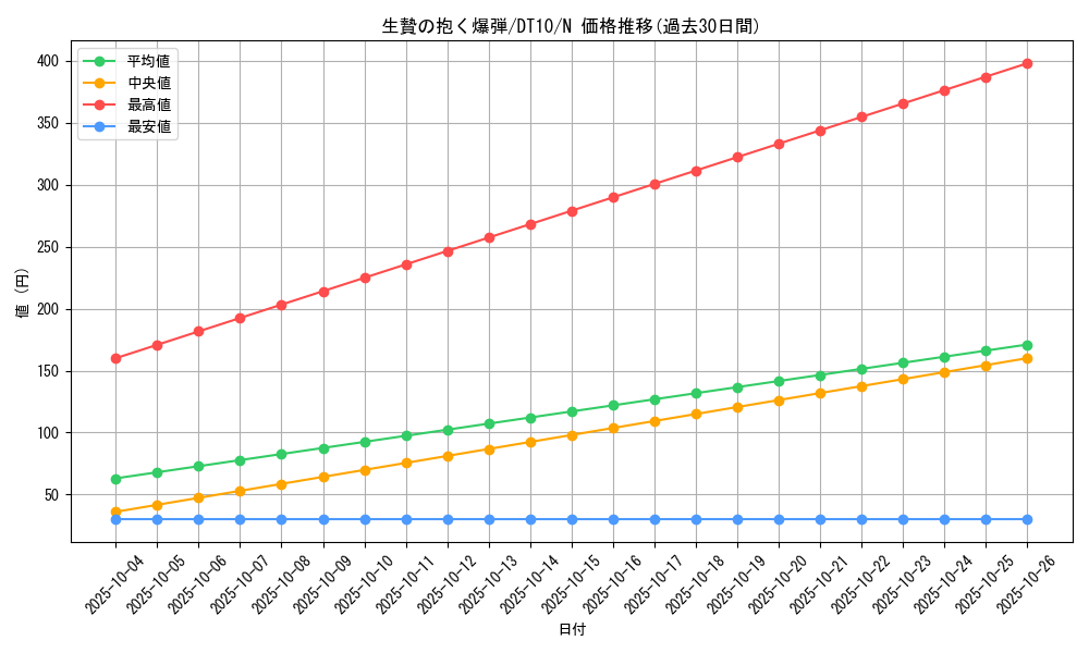 card_12016_series_20687_rarity_1_graph