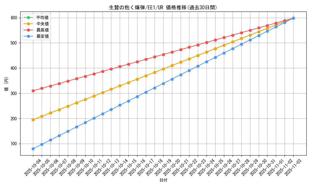 card_12016_series_29932_rarity_7_graph