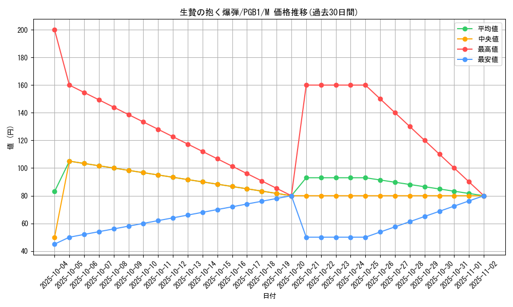 card_12016_series_6207_rarity_6209_graph