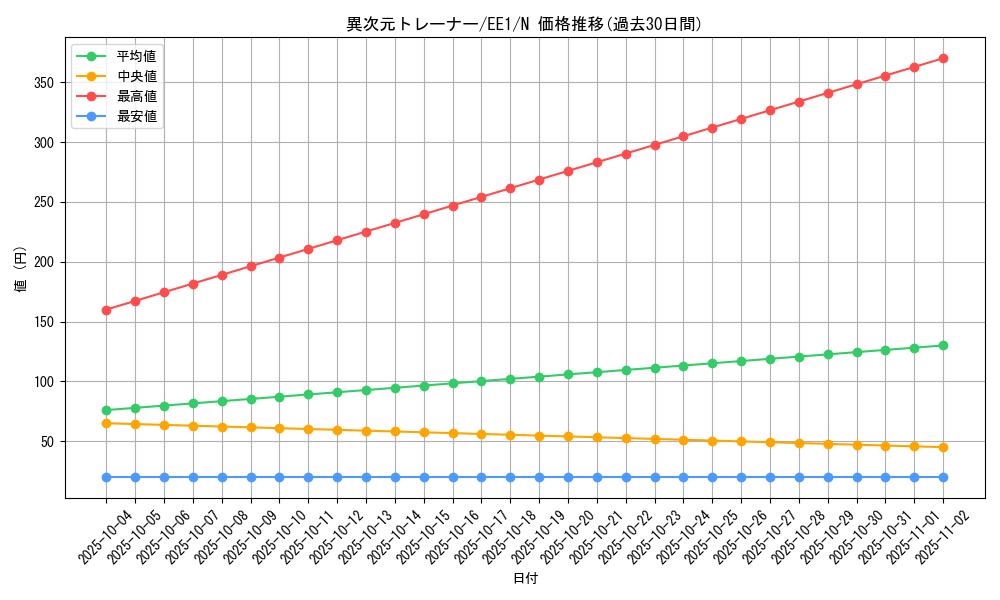 card_12017_series_29932_rarity_1_graph