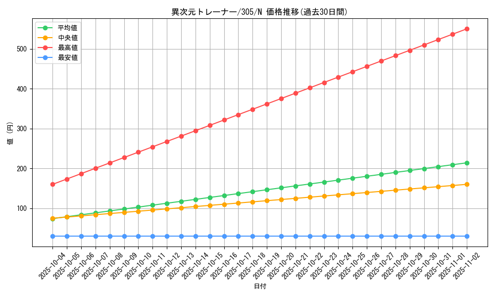 card_12017_series_29933_rarity_1_graph