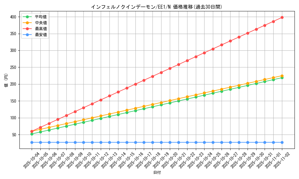 card_12018_series_29932_rarity_1_graph
