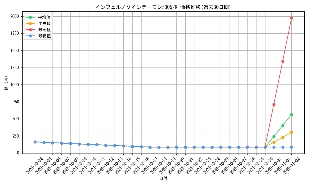 card_12018_series_29933_rarity_62_graph