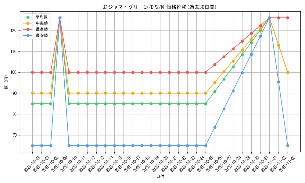 card_12019_series_27073_rarity_1_graph