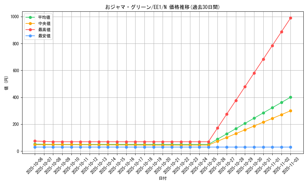 card_12019_series_29932_rarity_1_graph
