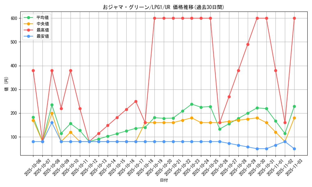 card_12019_series_39534_rarity_7_graph