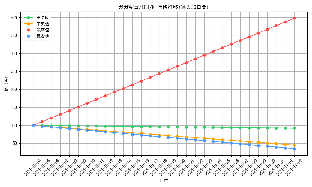 card_12020_series_29932_rarity_1_graph