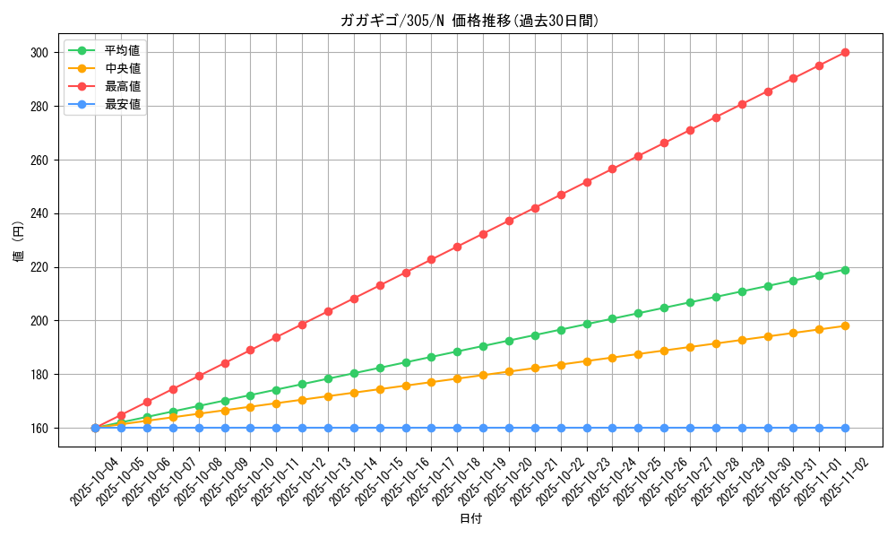 card_12020_series_29933_rarity_1_graph